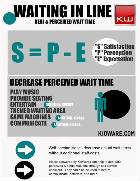 Kiosks help to decrease lines