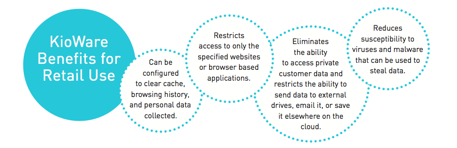 Retail Uses for Kiosks