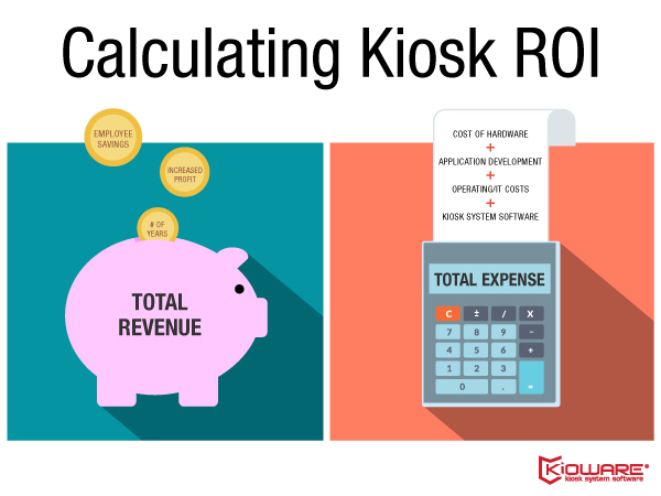 Budget Considerations & Measuring Kiosk ROI
