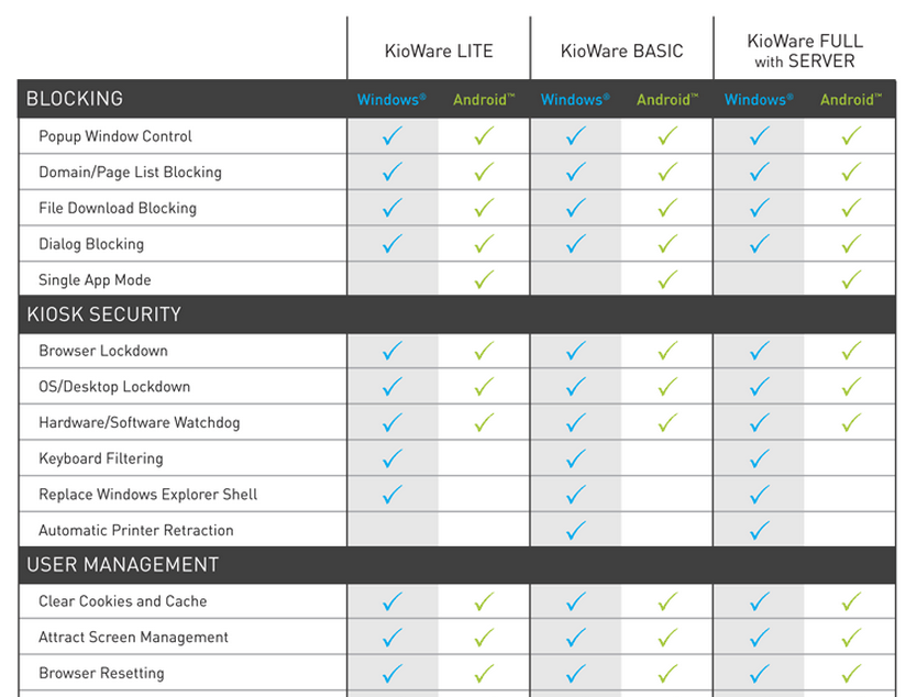 kiosk software comparison chart